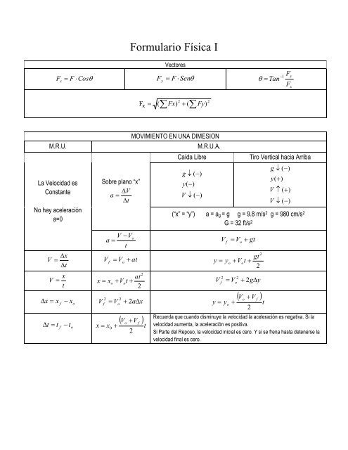 Formulario-Física-I-1