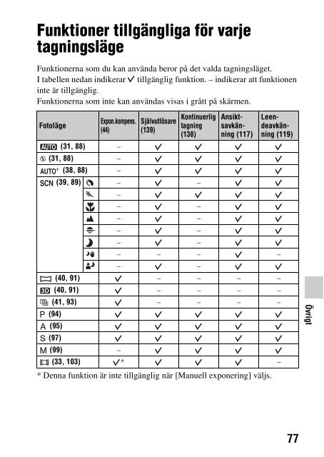 Sony SLT-A65VY - SLT-A65VY Consignes d&rsquo;utilisation Su&eacute;dois