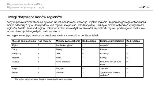 Sony VPCF12E1E - VPCF12E1E Mode d'emploi Polonais