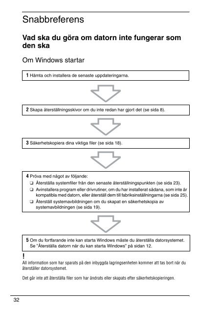 Sony VGN-NW21MF - VGN-NW21MF Guide de d&eacute;pannage Danois