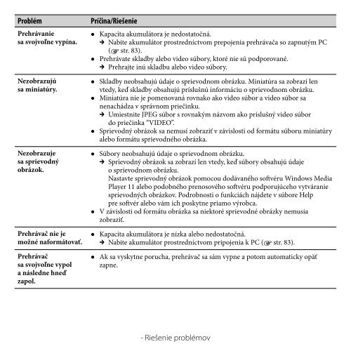 Sony NWZ-A818 - NWZ-A818 Mode d'emploi Slovaque