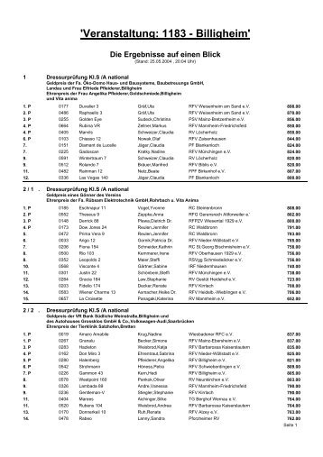 CA: prlist1 - RFV Billigheim