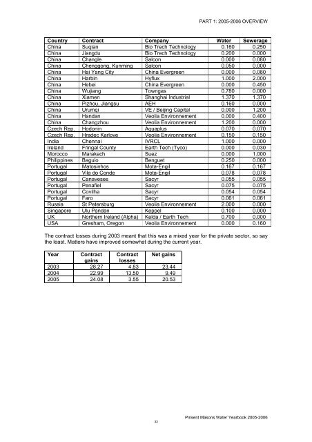 2005 - 2006 - Pinsent Masons Water Yearbook 2012