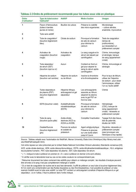 Lignes directrices de l'OMS applicables aux prélèvements sanguins ...