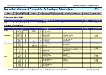 Modellbahnübersicht Österreich - Schmalspur Privatbahnen