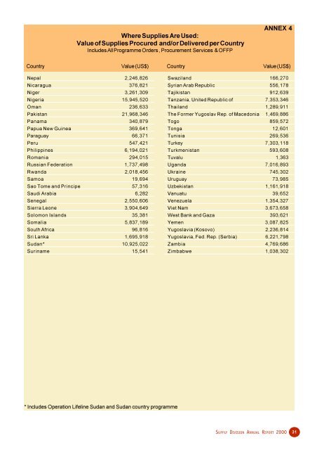 Medical supplies and equipment - Unicef