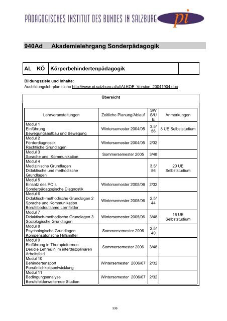 WINTERSEMESTER - Schulen - Salzburg.at