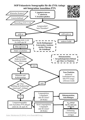 SOP Point-of-Care Ultraschall und Sicherheit bei ZVK Anlage, SonoABCD