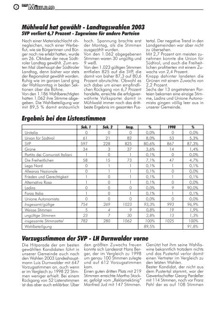 Das Mühlrad 04/2003