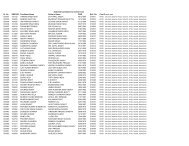 Selected Candidates for written Test Sr. No OMR - CTS Uk ...