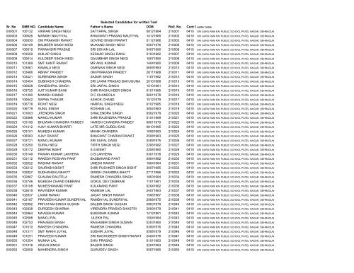 Selected Candidates for written Test Sr. No OMR - CTS Uk ...