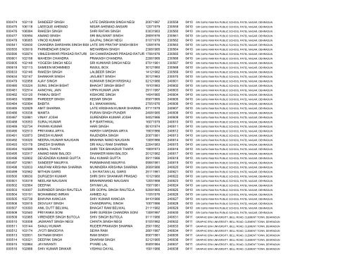 Selected Candidates for written Test Sr. No OMR - CTS Uk ...