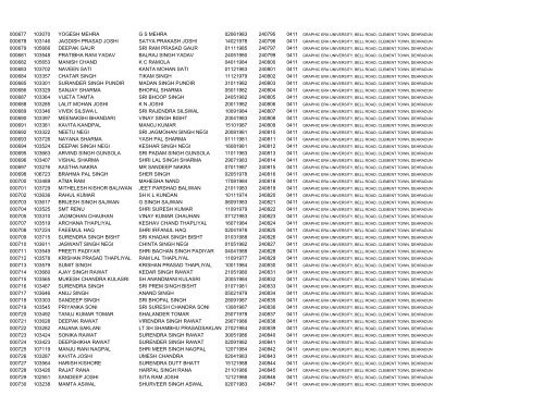 Selected Candidates for written Test Sr. No OMR - CTS Uk ...