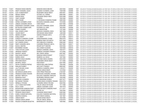 Selected Candidates for written Test Sr. No OMR - CTS Uk ...