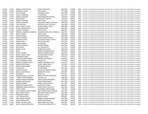 Selected Candidates for written Test Sr. No OMR - CTS Uk ...