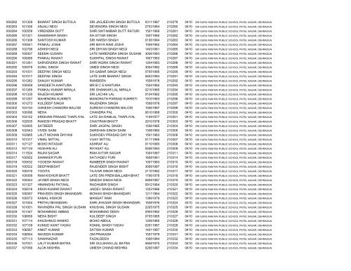 Selected Candidates for written Test Sr. No OMR - CTS Uk ...