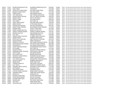 Selected Candidates for written Test Sr. No OMR - CTS Uk ...