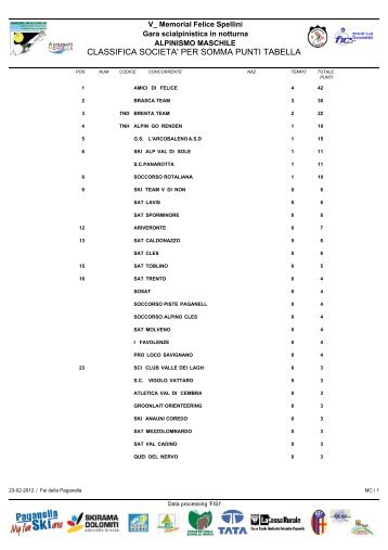 (Classifica societ\340) - Sportdimontagna.com