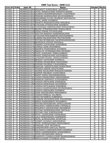 OMR Test Score : AWM Civil