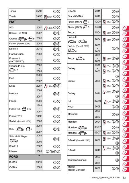 KIDFIX - Britax Römer