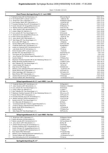 Ergebnisübersicht: Springtage Buckow 2009 [190920005] 16.05 ...