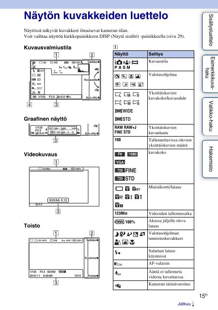 Sony NEX-5D - NEX-5D Guide pratique Finlandais