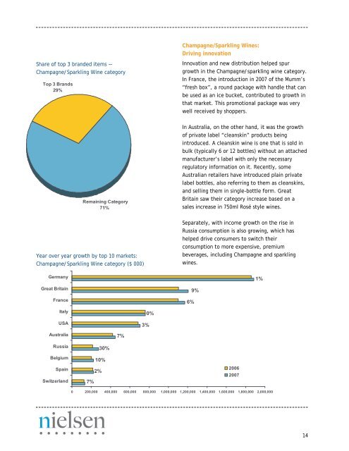 What's Hot around the Globe: - Nielsen