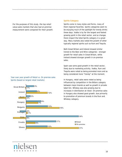 What's Hot around the Globe: - Nielsen