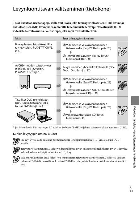 Sony HDR-XR520E - HDR-XR520E Consignes d&rsquo;utilisation Danois