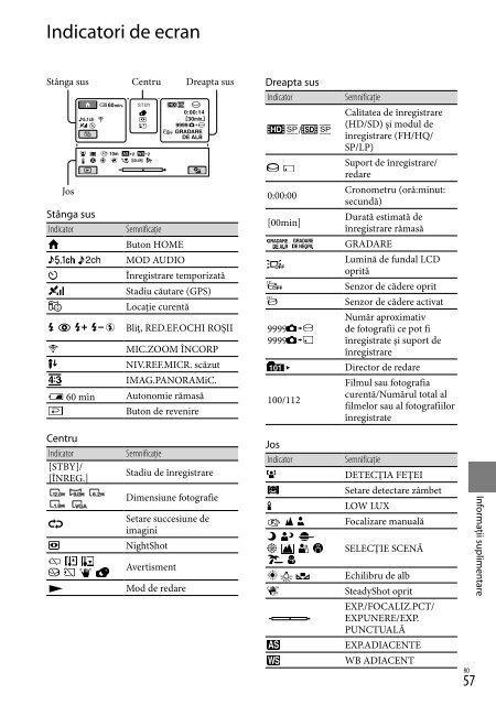 Sony HDR-XR520E - HDR-XR520E Consignes d&rsquo;utilisation Danois