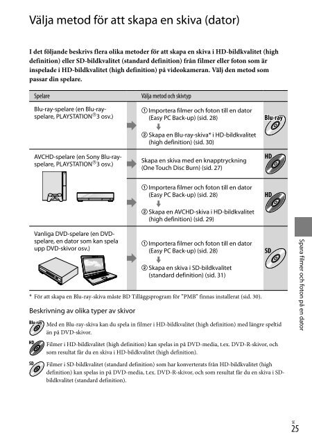 Sony HDR-XR520E - HDR-XR520E Consignes d&rsquo;utilisation Danois