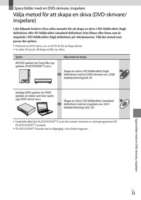 Sony HDR-XR520E - HDR-XR520E Consignes d&rsquo;utilisation Danois