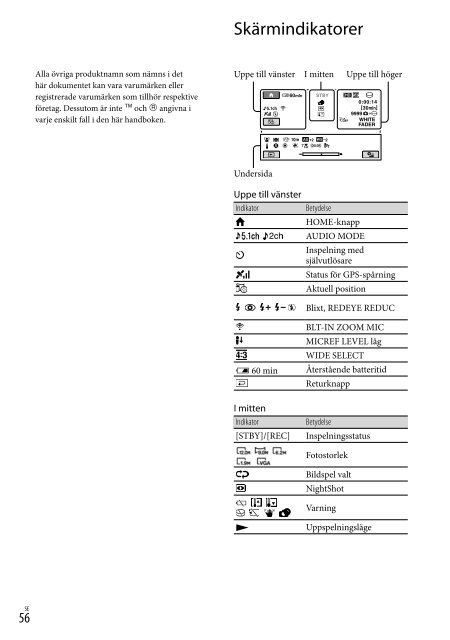 Sony HDR-XR520E - HDR-XR520E Consignes d&rsquo;utilisation Danois