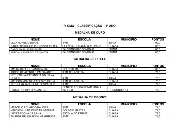 V OMQ – CLASSIFICAÇÃO – 1º ANO MEDALHA DE OURO NOME ...