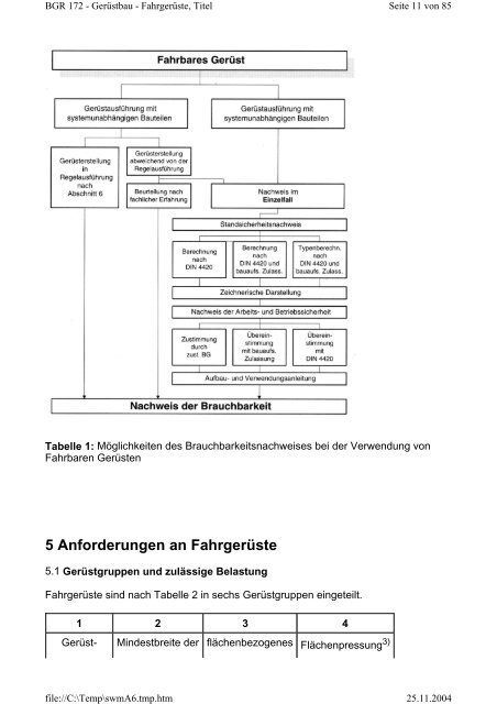 Fahrgerüste - GSB Gerüstbau GmbH