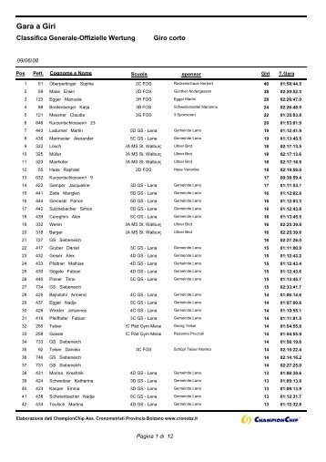 Classifica finale - Rettet den Regenwald