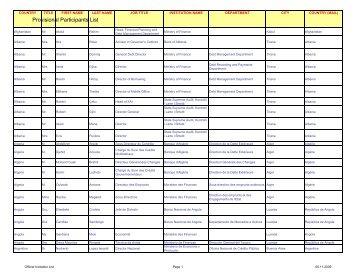 Provisional Participants List - Unctad