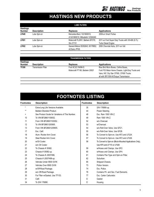 Auto Trans Filter Hastings TF209