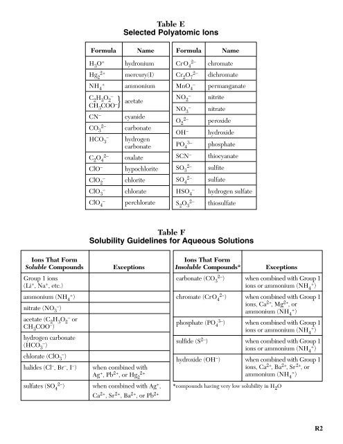 Final Chemistry Notebook