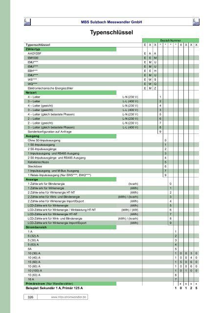 Energiezähler für Industrieanwendungen