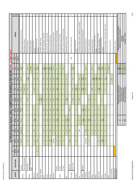 Head of Delegation Manual - Special Olympics