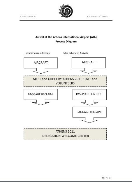 Head of Delegation Manual - Special Olympics