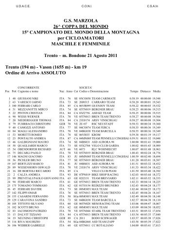 Trento (194 m) - Vason (1655 m) - km 19 Ordine ... - Bren Team Trento