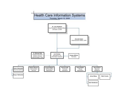 Health Org Chart
