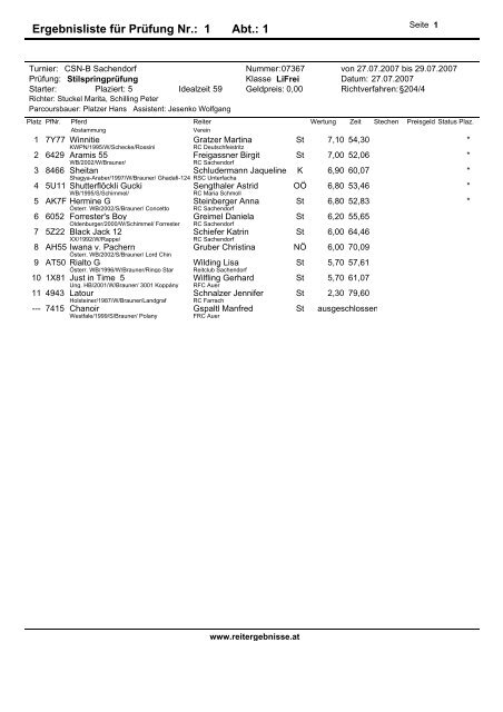 R1 Reiter - reitergebnisse.at