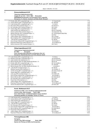 Ergebnisübersicht: Auerbach-Sorga,PLS vom 07.-09.09.20 ...