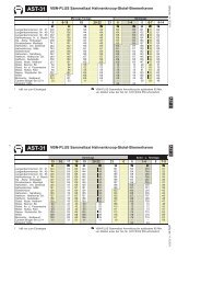 AST-31 VBN-PLUS Sammeltaxi Hahnenknoop ... - BremerhavenBus