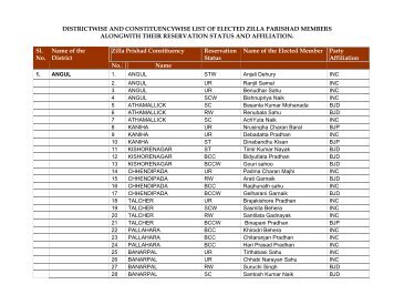 RESERVATION STATUS OF ZILLA PARISHAD MEMBERS