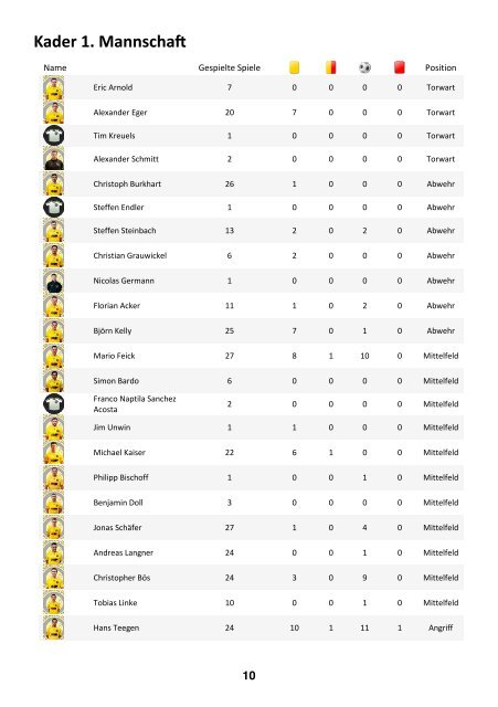 FKC Aktuell - 30. Spieltag - Saison 2017/2018