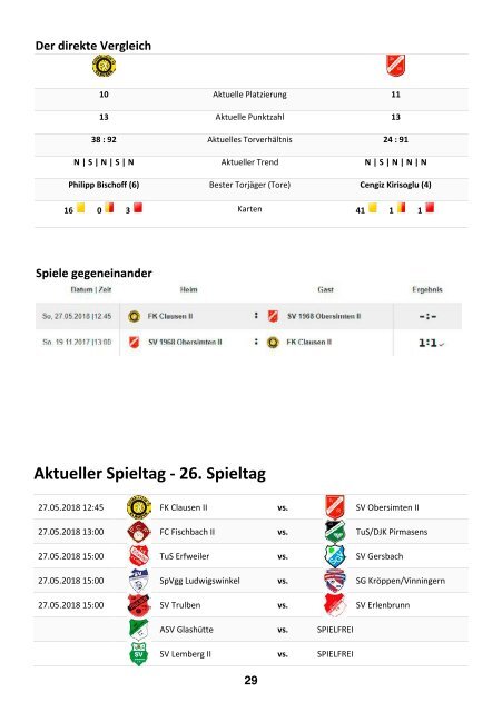 FKC Aktuell - 30. Spieltag - Saison 2017/2018